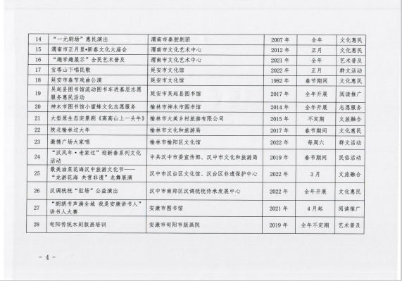 图片[4]|汉中3个项目入选首批“陕西省优秀群众文化活动品牌”|皇塘水乡景区