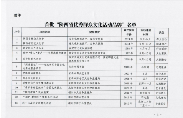 图片[3]|汉中3个项目入选首批“陕西省优秀群众文化活动品牌”|皇塘水乡景区